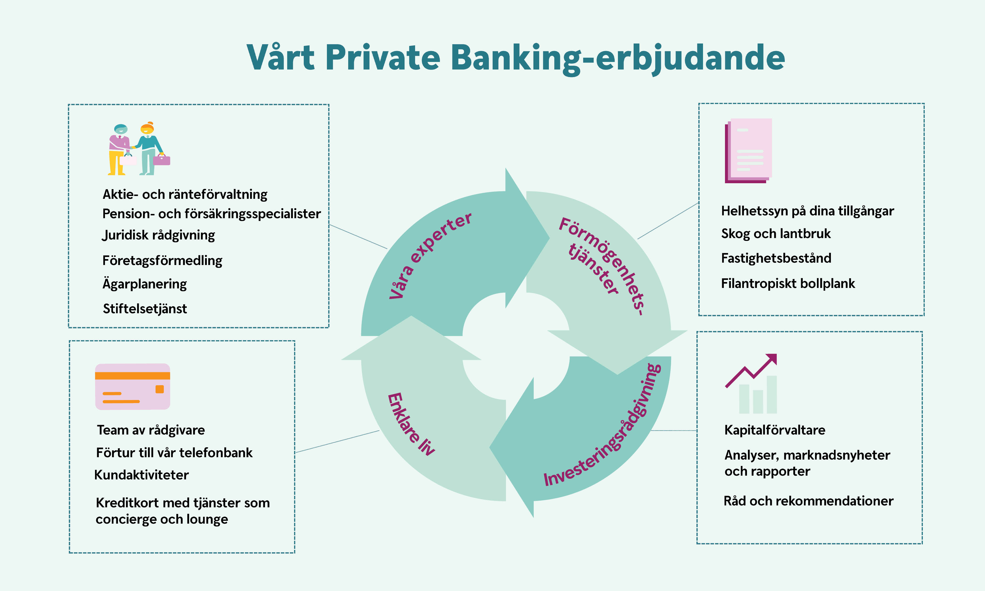 Private Banings erbjudande illustration